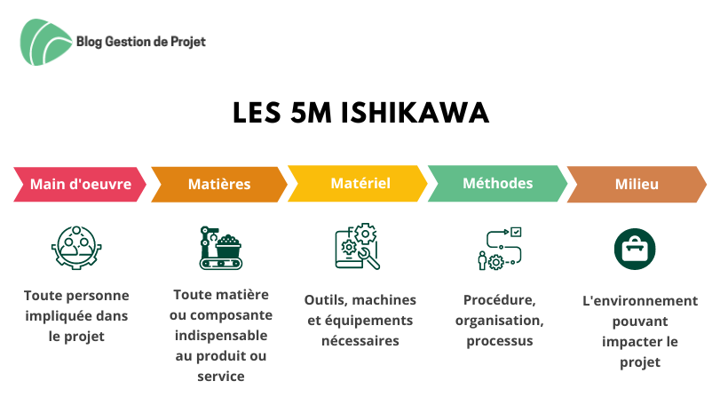 Les 5M Ishikawa